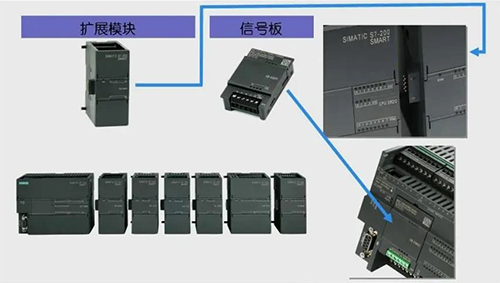 擴展模塊和信號板 擴展模塊和信號板