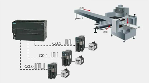 三軸高速脈沖 三軸高速脈沖