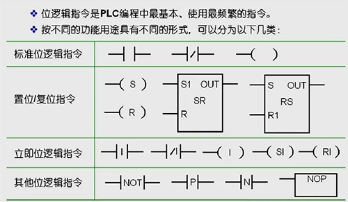 位邏輯指令分類 位邏輯指令分類