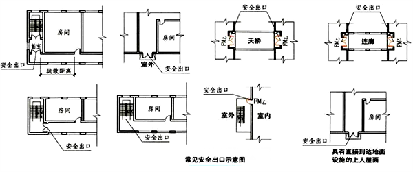 常見(jiàn)安全出口示意圖 常見(jiàn)安全出口示意圖