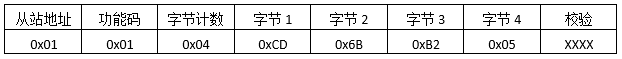 讀取輸出線圈返回報(bào)文格式 讀取輸出線圈返回報(bào)文格式