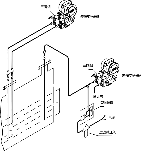 吹氣式液位計原理 吹氣式液位計原理