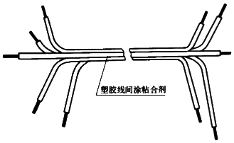 導(dǎo)線黏接在一起構(gòu)成線扎 導(dǎo)線黏接在一起構(gòu)成線扎