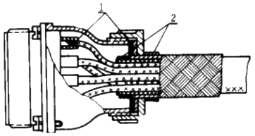 屏蔽電纜在插頭座的安裝 屏蔽電纜在插頭座的安裝