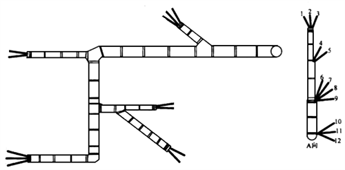 硬線扎圖示例 硬線扎圖示例