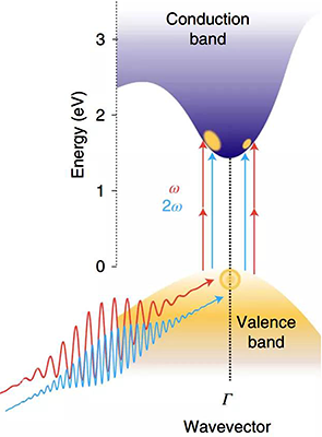 光控電流原理圖 光控電流原理圖