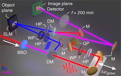 實驗光路圖 實驗光路圖