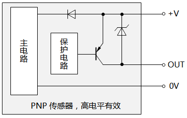 PNP傳感器 PNP傳感器