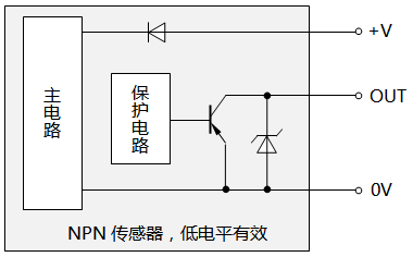 NPN傳感器 NPN傳感器