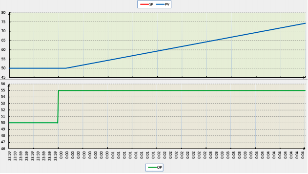 積分對(duì)象 積分對(duì)象