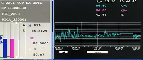 壓力控制性能對(duì)比 壓力控制性能對(duì)比