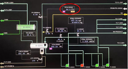 壓力控制流程圖 壓力控制流程圖