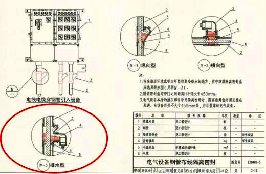 鋼管布線中排水型隔離密封盒 鋼管布線中排水型隔離密封盒