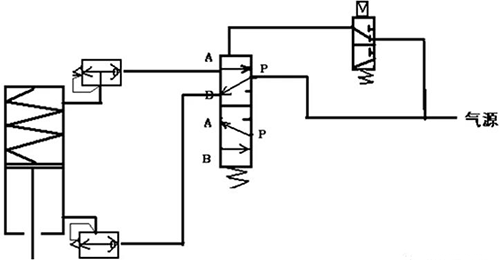 雙缸單作用切斷閥 雙缸單作用切斷閥