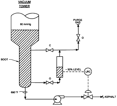 誤的低液位指示 誤的低液位指示