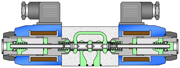 比例換向閥內部結構示意圖 比例換向閥內部結構示意圖