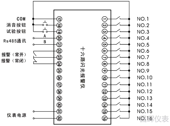十六路閃光報警儀接線圖 十六路閃光報警儀接線圖