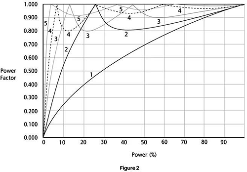 4抽頭切換控制系統的典型響應 4抽頭切換控制系統的典型響應