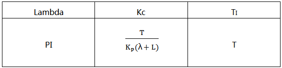 Lambda整定方法 Lambda整定方法