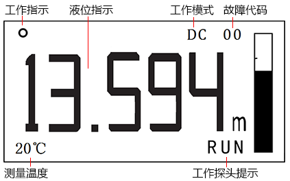 外貼式超聲波液位計液晶顯示屏 外貼式超聲波液位計液晶顯示屏