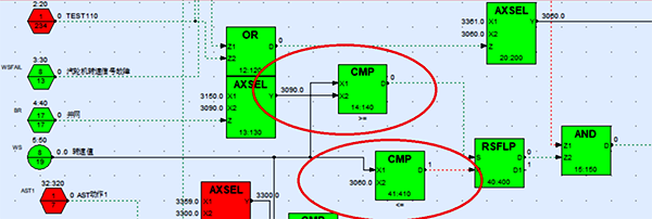 轉(zhuǎn)速超過3090rpm，OPC動(dòng)作，小于3060rpm后動(dòng)作信號(hào)被復(fù)位