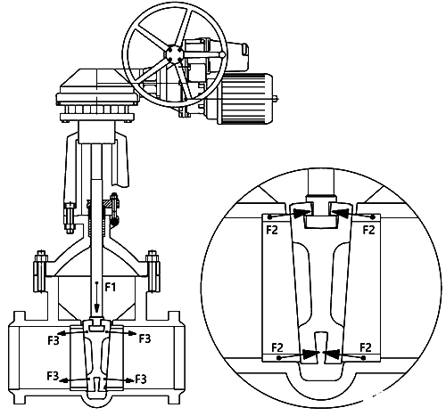 楔形閘閥結(jié)構(gòu)示意圖 楔形閘閥結(jié)構(gòu)示意圖