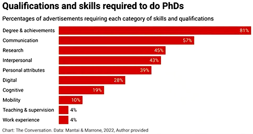 歐洲博士生崗位招聘廣告的分析 歐洲博士生崗位招聘廣告的分析
