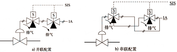 雙電磁閥的配置結(jié)構(gòu)形式 雙電磁閥的配置結(jié)構(gòu)形式