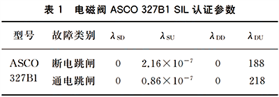 電磁閥ASCO327B1的SIL認(rèn)證參數(shù) 電磁閥ASCO327B1的SIL認(rèn)證參數(shù)