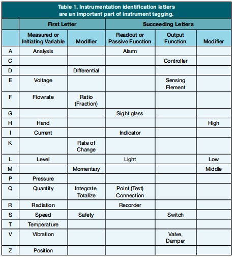 儀表符號 儀表符號