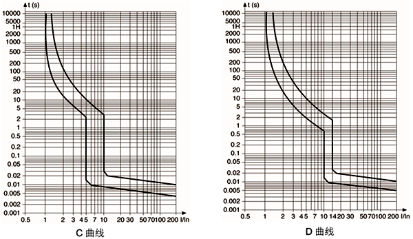 斷路器C型曲線和D型曲線 斷路器C型曲線和D型曲線