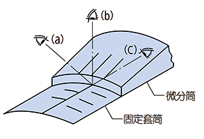 正面直視基線 正面直視基線