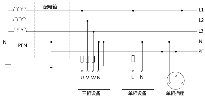 TN-C-S系統系統接線圖 TN-C-S系統系統接線圖