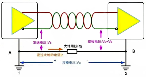 電勢差的影響 電勢差的影響