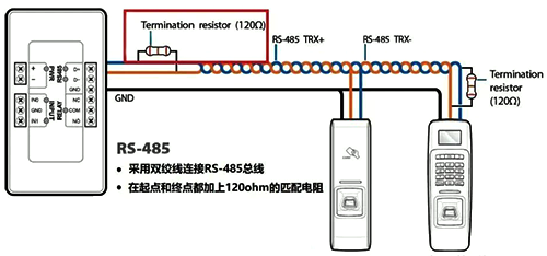 使用屏蔽雙絞線 使用屏蔽雙絞線