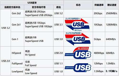 USB版本 USB版本