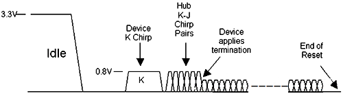 USB高速設備識別 USB高速設備識別