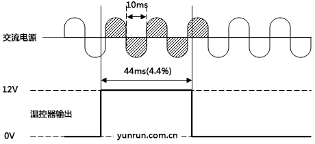 加熱系統中固態繼電器工作示意圖 加熱系統中固態繼電器工作示意圖