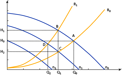 離心泵與管路特性曲線 離心泵與管路特性曲線