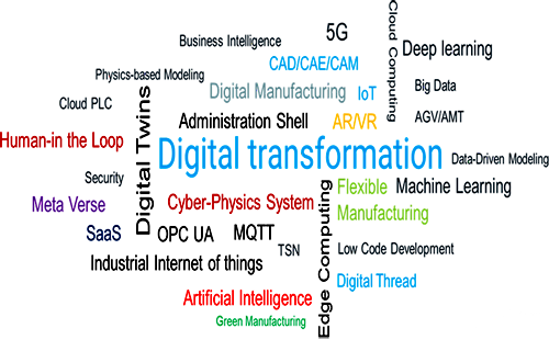 數字化轉型 數字化轉型
