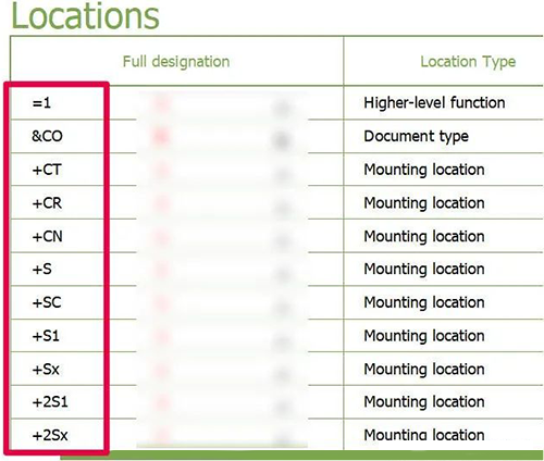 結(jié)構(gòu)標識符/帶前綴的完整結(jié)構(gòu)標識符 結(jié)構(gòu)標識符/帶前綴的完整結(jié)構(gòu)標識符