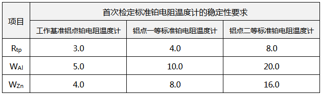 WZPB-8Z主要技術指標 WZPB-8Z主要技術指標