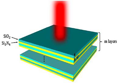 二氧化硅和氮化硅材料交替的多層薄膜光學(xué)器件 二氧化硅和氮化硅材料交替的多層薄膜光學(xué)器件