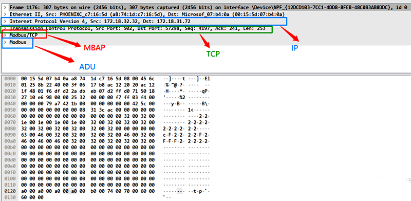 Modbus TCP/IP協議報文 Modbus TCP/IP協議報文