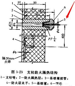 儲存易燃易爆物料的球罐支柱通氣口還用易熔塞堵上 儲存易燃易爆物料的球罐支柱通氣口還用易熔塞堵上