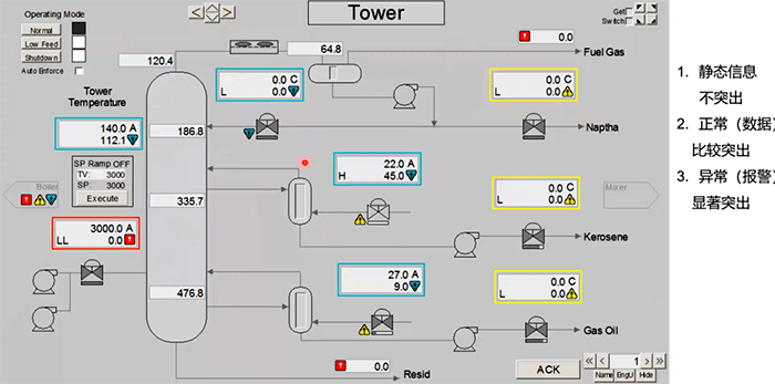 滿足暗艙原則的工控畫面 滿足暗艙原則的工控畫面