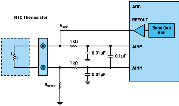 熱敏電阻比率式配置測量 熱敏電阻比率式配置測量