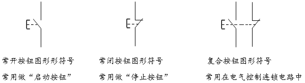 按鈕開關(guān)圖形符號(hào) 按鈕開關(guān)圖形符號(hào)