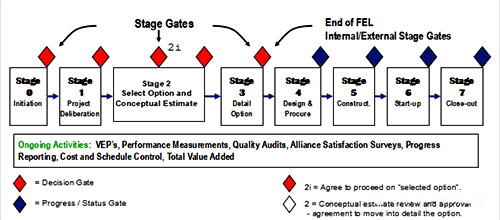 新建化工廠的全流程 新建化工廠的全流程