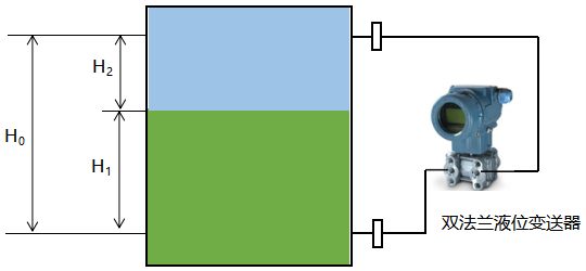 雙法蘭差壓變送器安裝圖 雙法蘭差壓變送器安裝圖